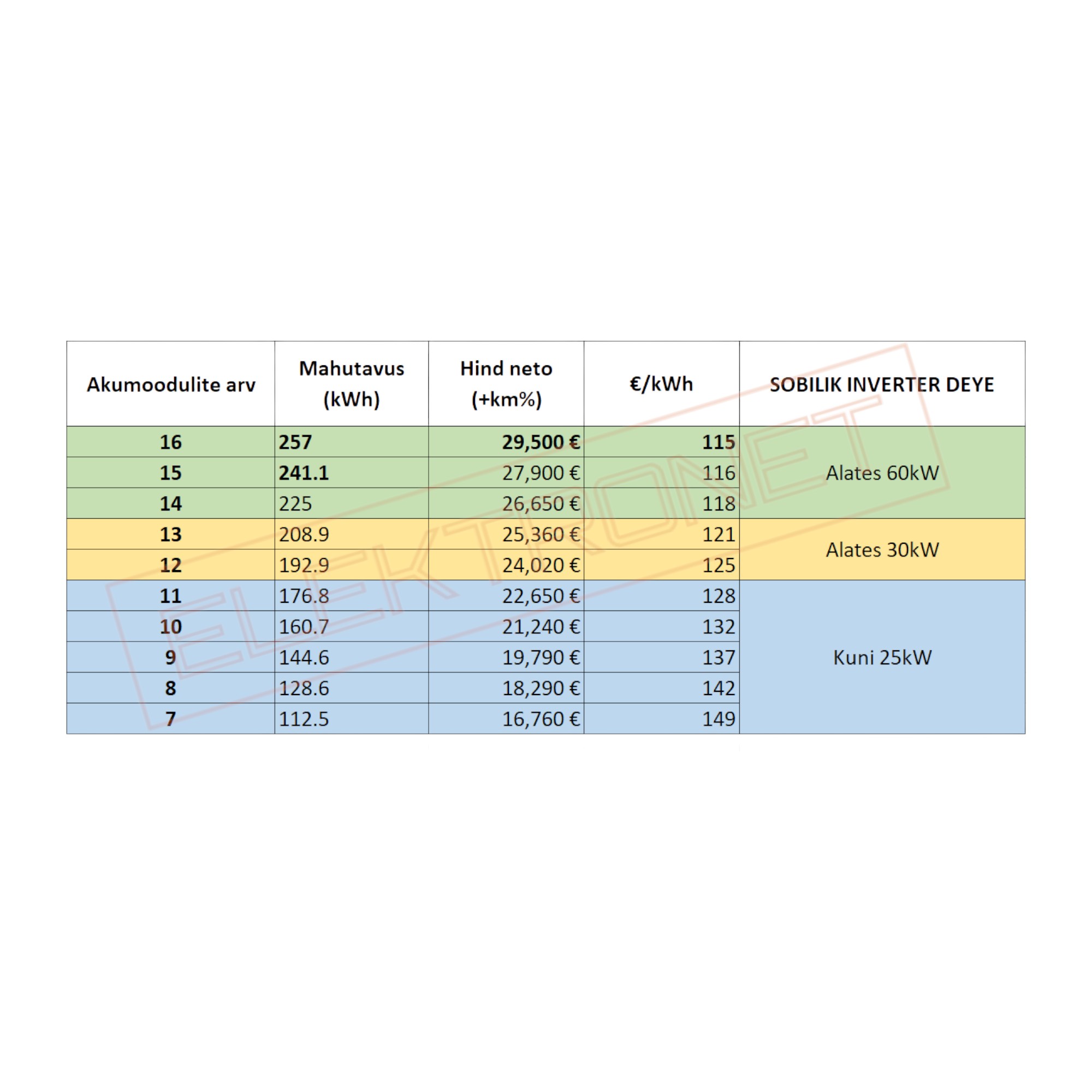 korgepinge-akupank-leapton-eh-a16-257kwh (5)